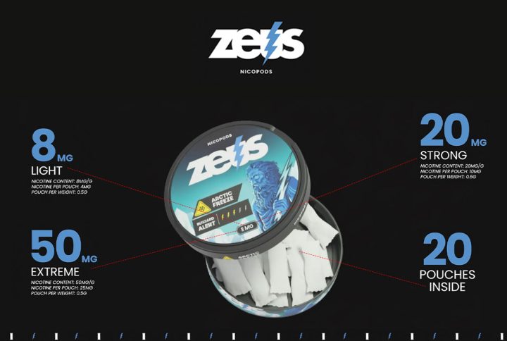 Understanding Nicotine Strength: Mg/pouch Vs. Mg/gram