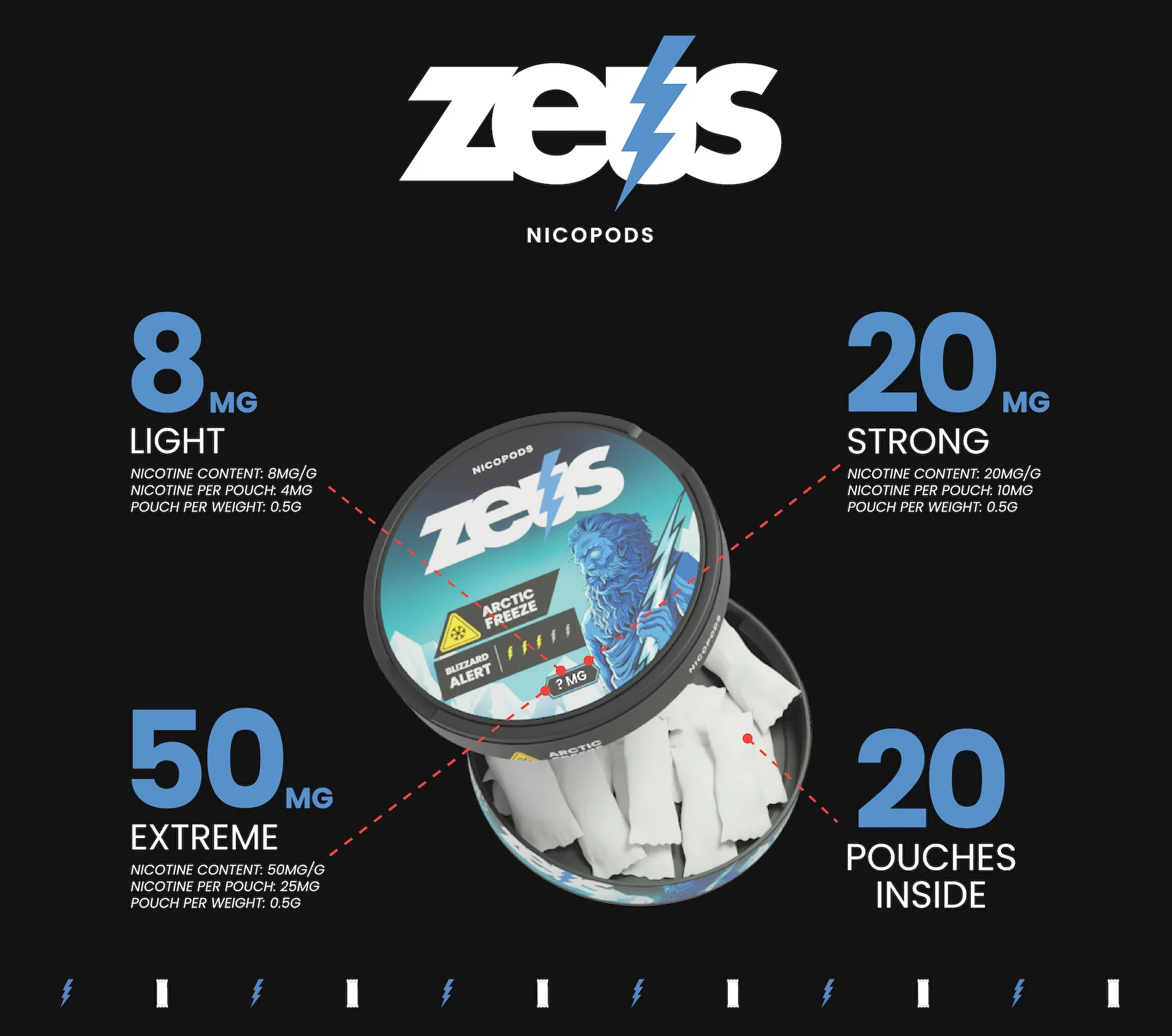 Understanding Nicotine Strength: Mg/pouch Vs. Mg/gram